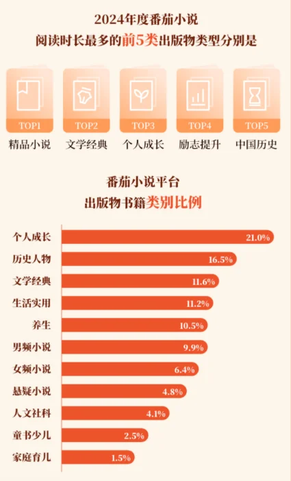 《2024-2025年中国数字出版发展报告》发布