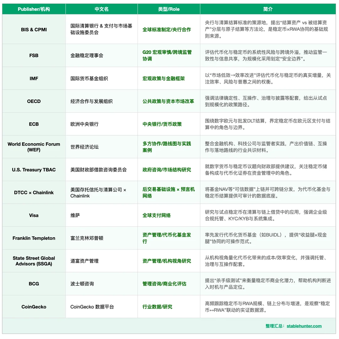Visa/BCG/IMF等最新稳定币与RWA专业报告