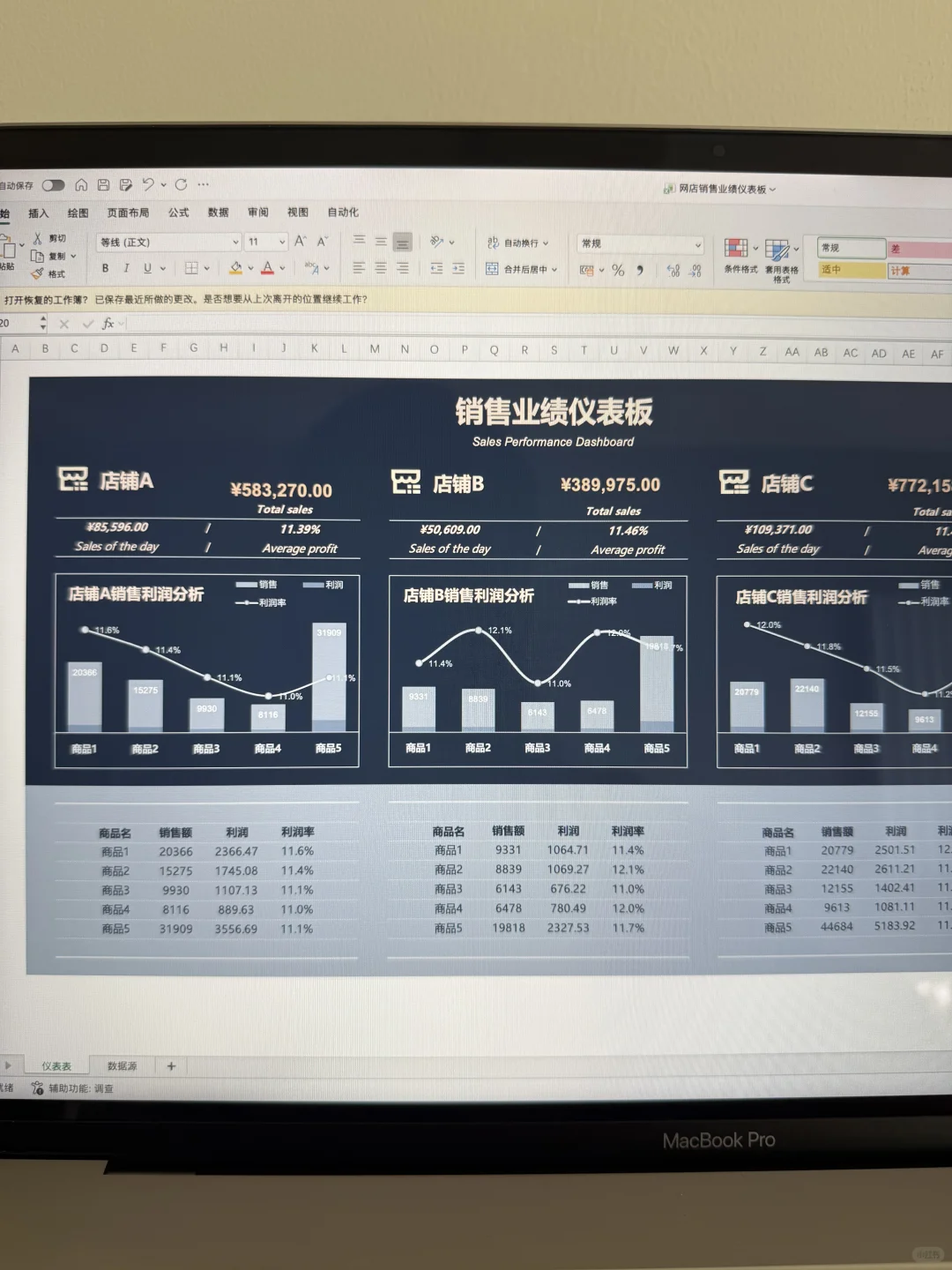 不愧是月薪五万的电商主管，数据分析好高级！