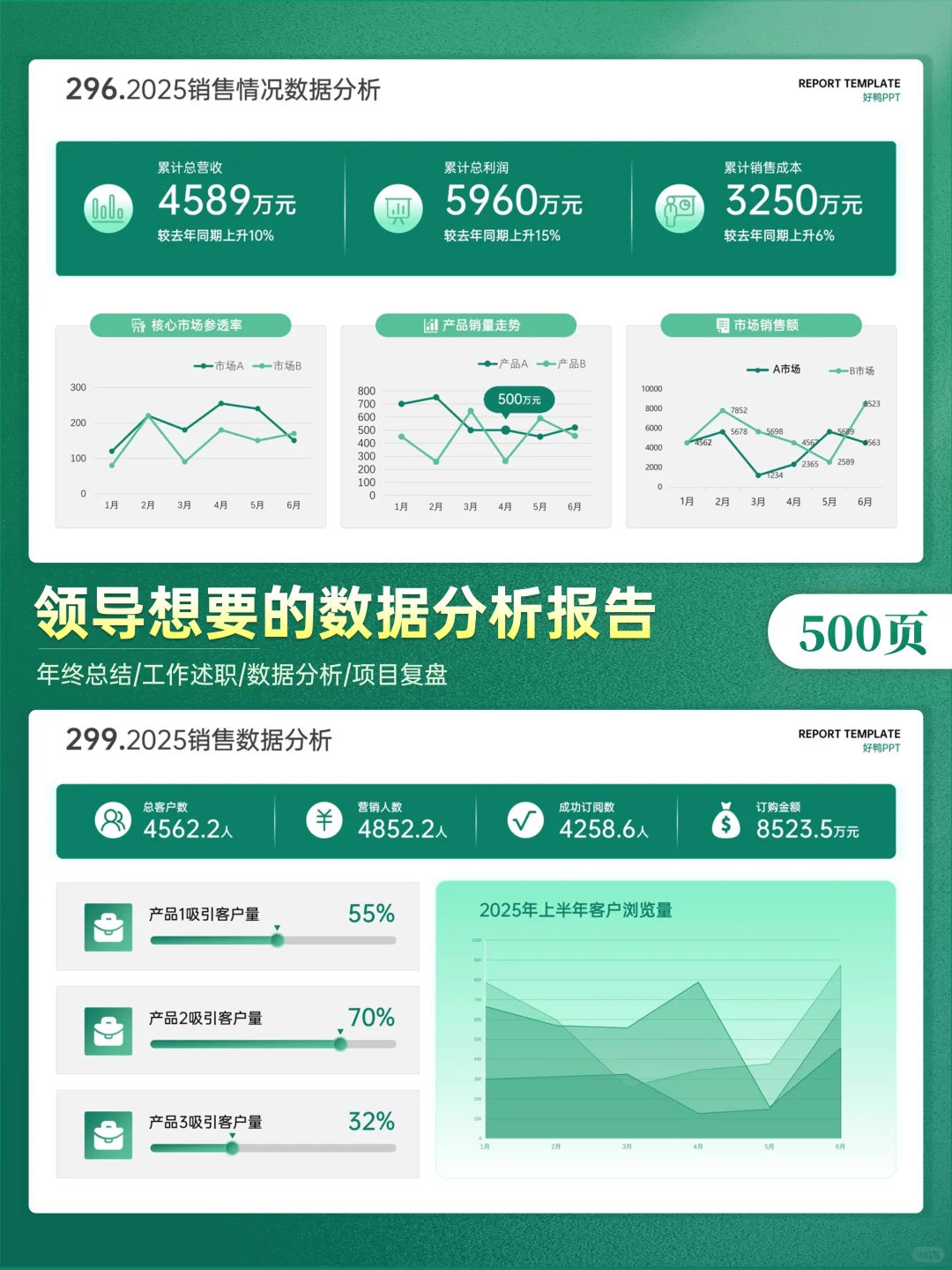 绝了！这就是领导想要的数据分析报告模板✨