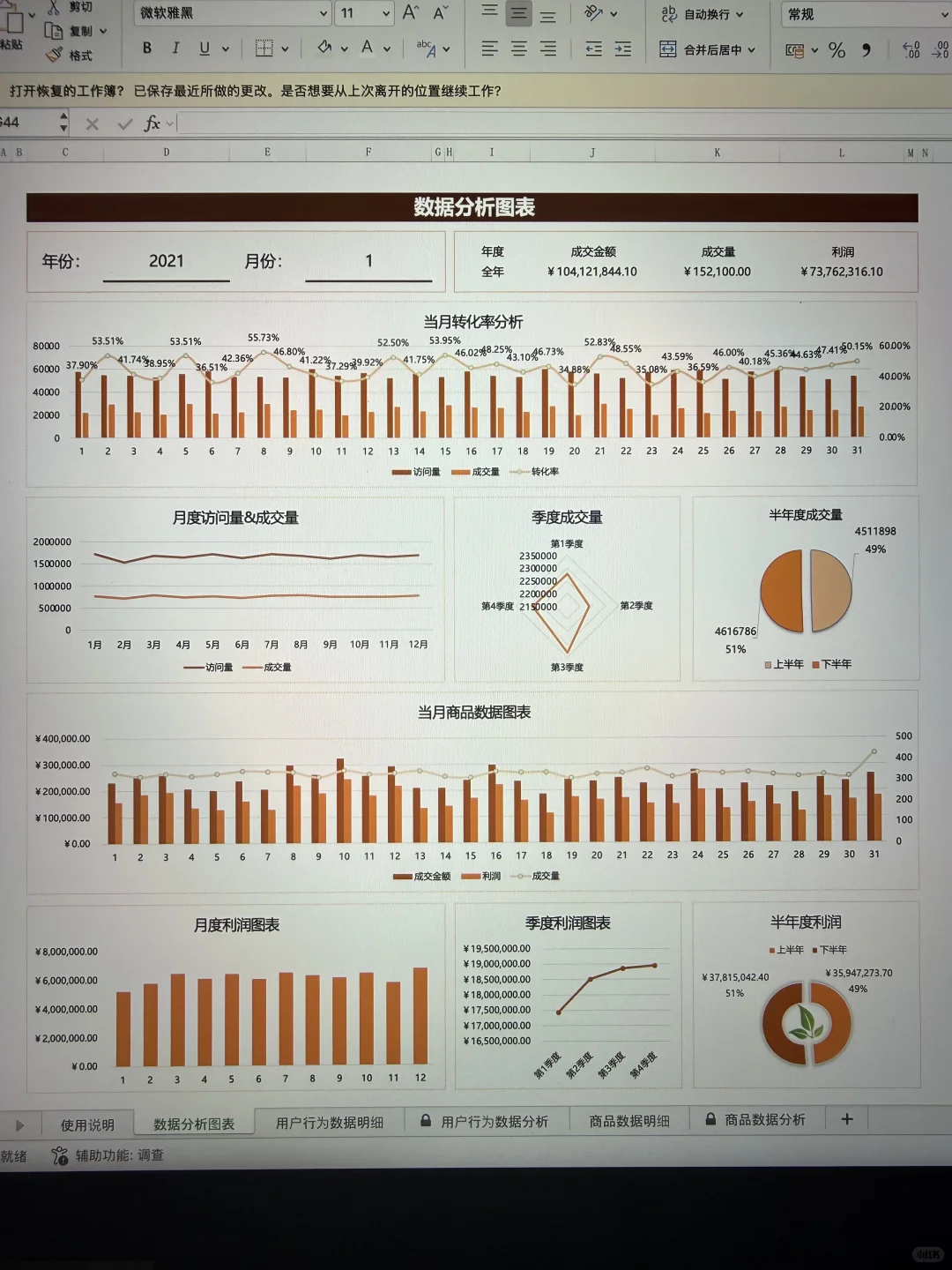 被朋友的电商数据分析表惊艳到了，太清晰了…