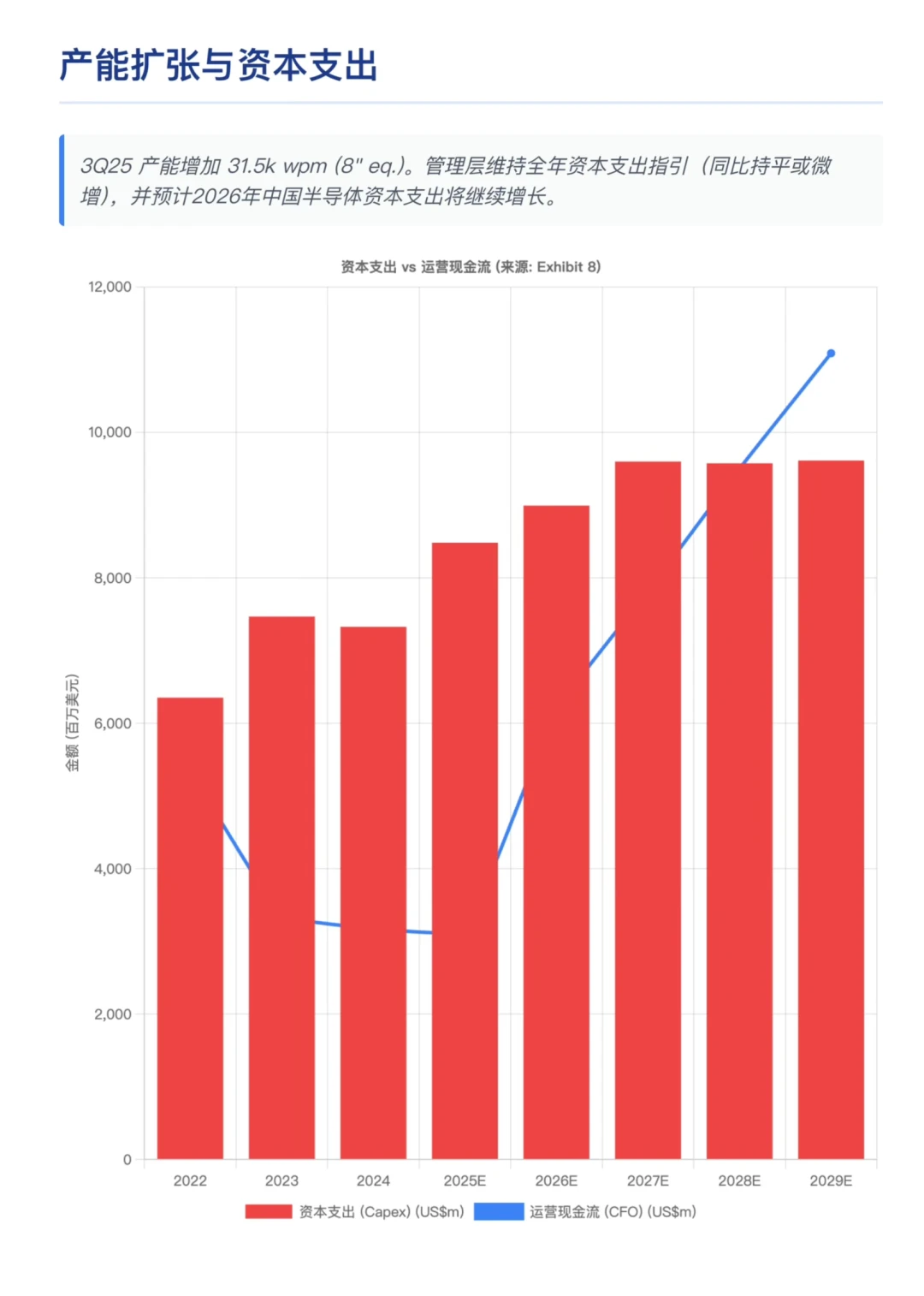 高盛研报，中芯国际，长期受益国内半导体需求