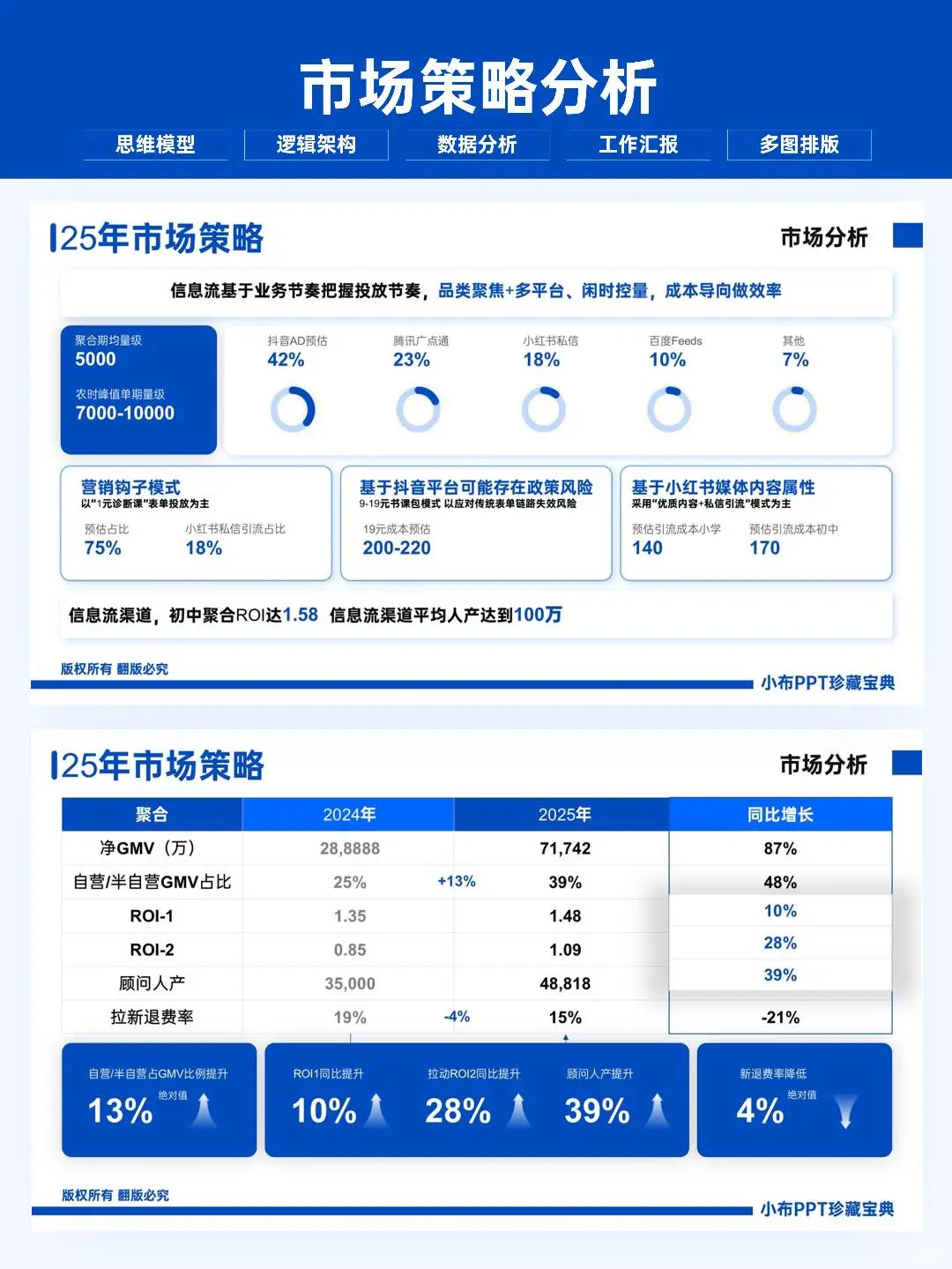 浅浅做一个销售数据会议报告