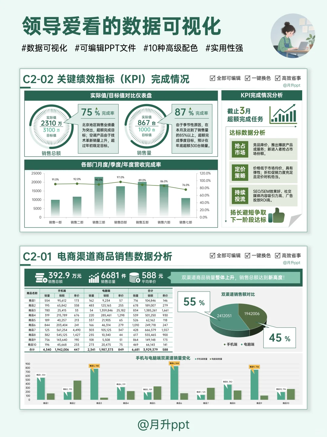 搞定数据图表，年终汇报再也不怕没重点！