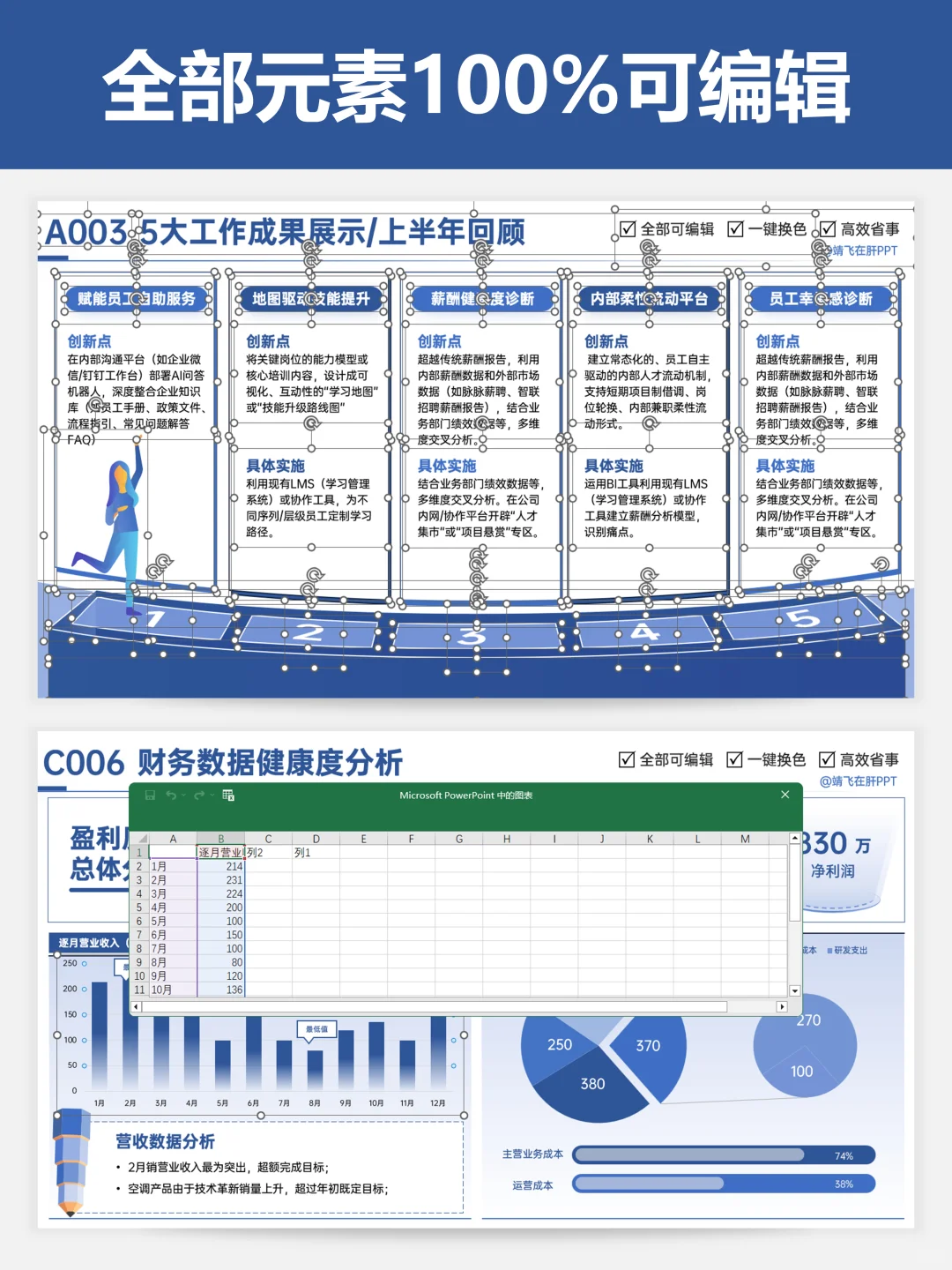 搞定数据图表页，汇报再也不怕没重点！