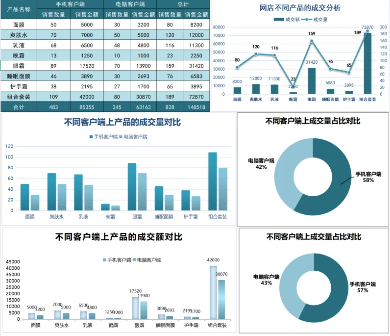 两分钟搞定高大上excel销售统计报表🌟