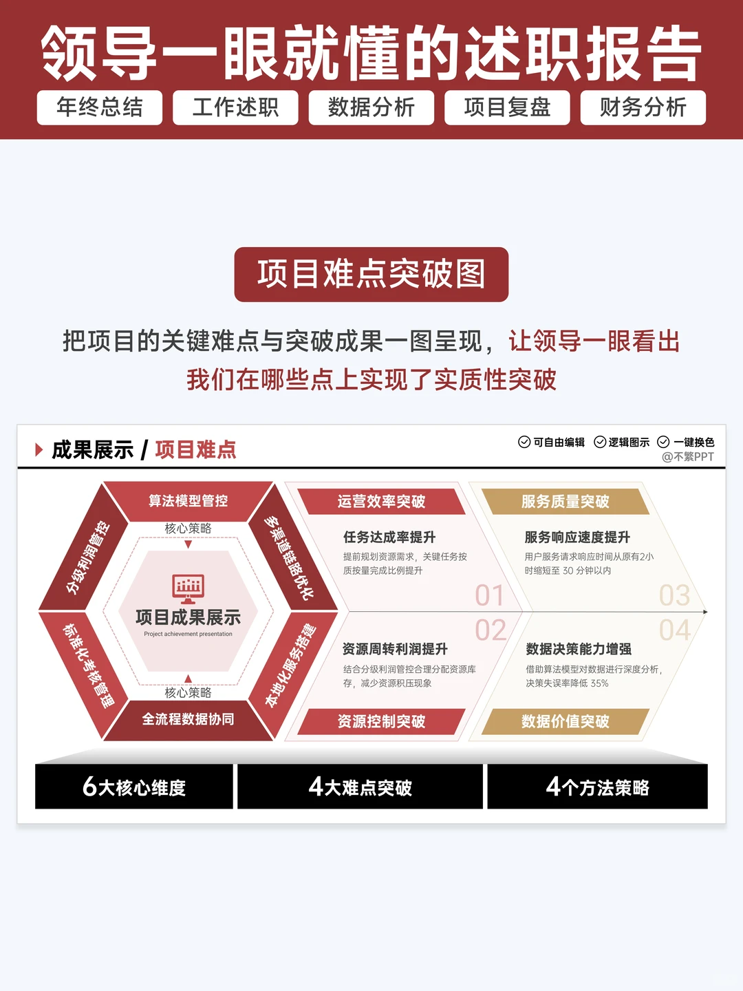 述职通过了👊领导说述职报告让人眼前一亮