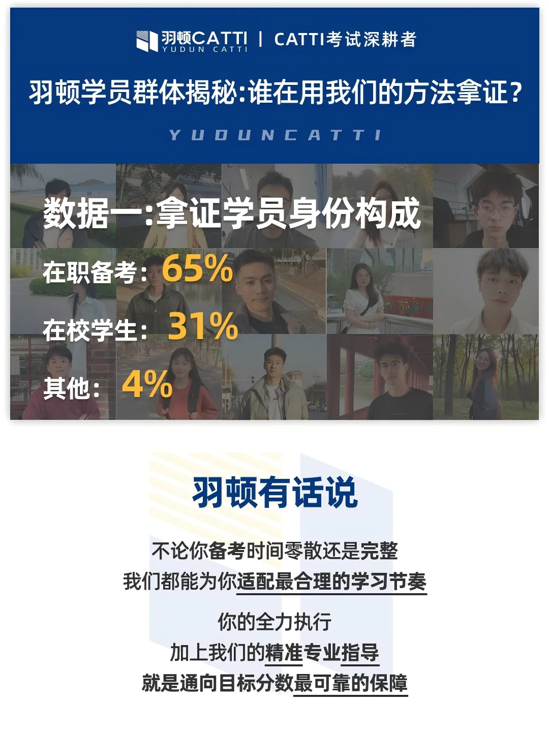 官方报告 | 数据揭秘羽顿CATTI学员拿证路径