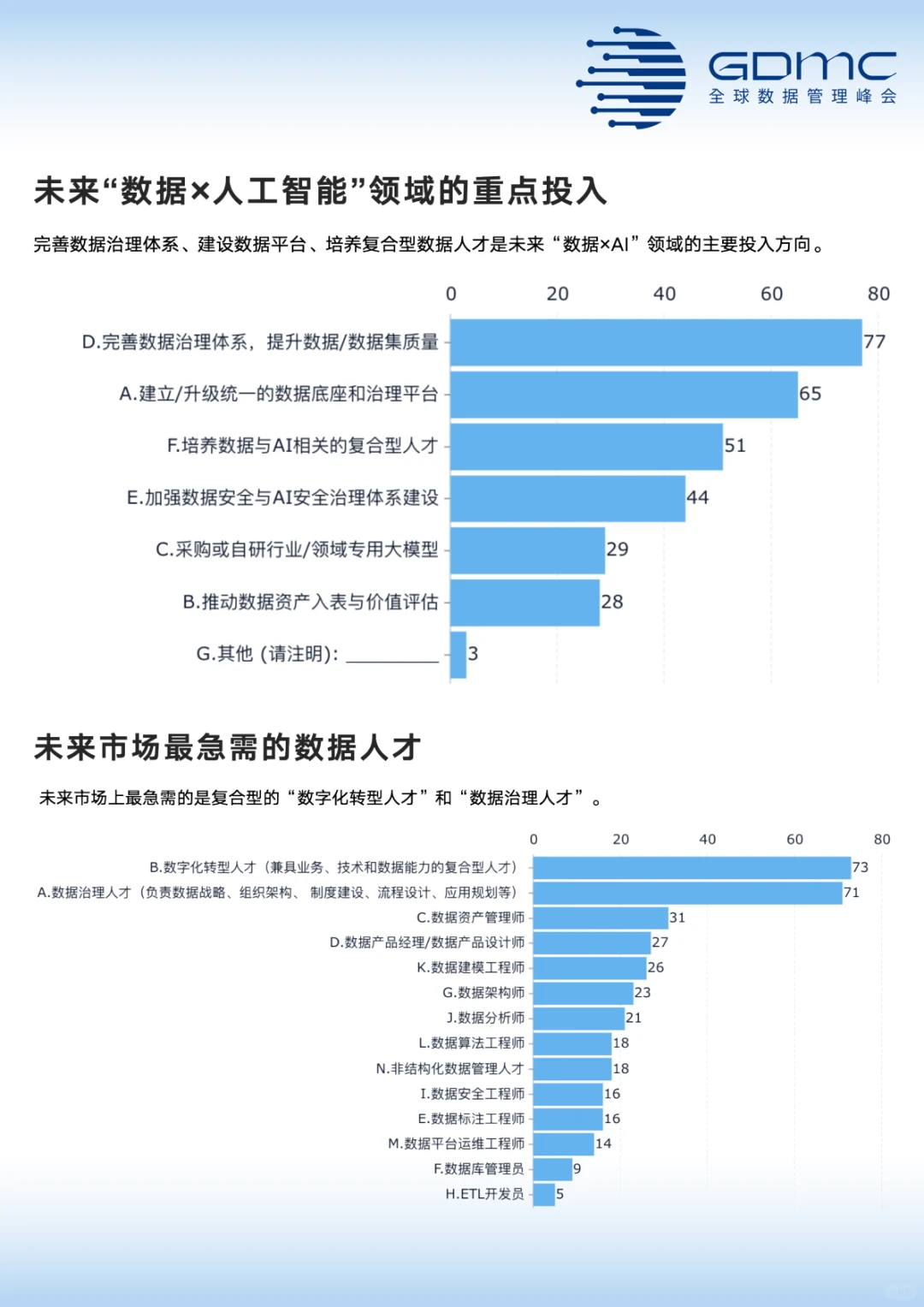 中国数据管理和数字化市场调研报告(2025年)