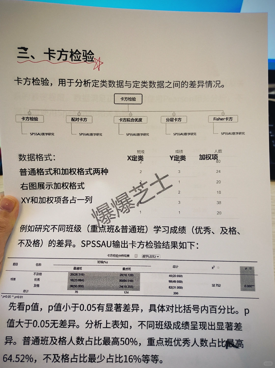 得救了，到底是哪个天才整理的啊‼️