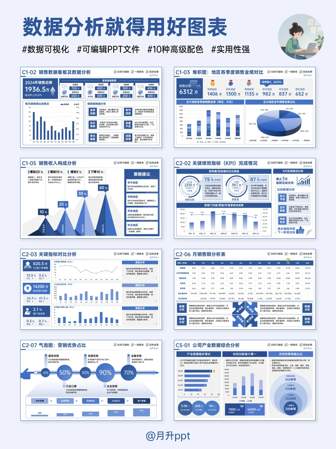 搞定数据图表页，汇报再也不怕没重点！