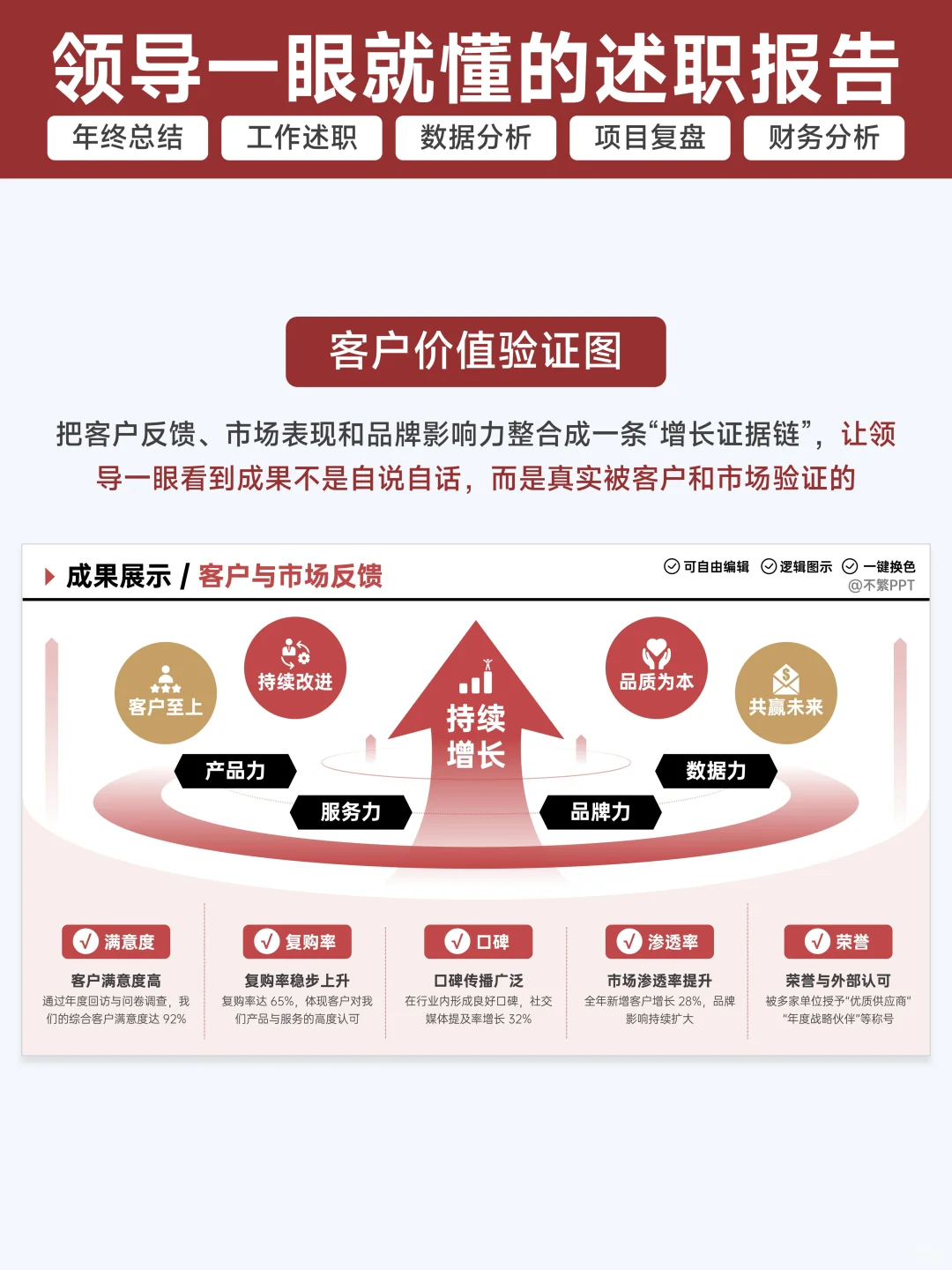 述职通过了👊领导说述职报告让人眼前一亮