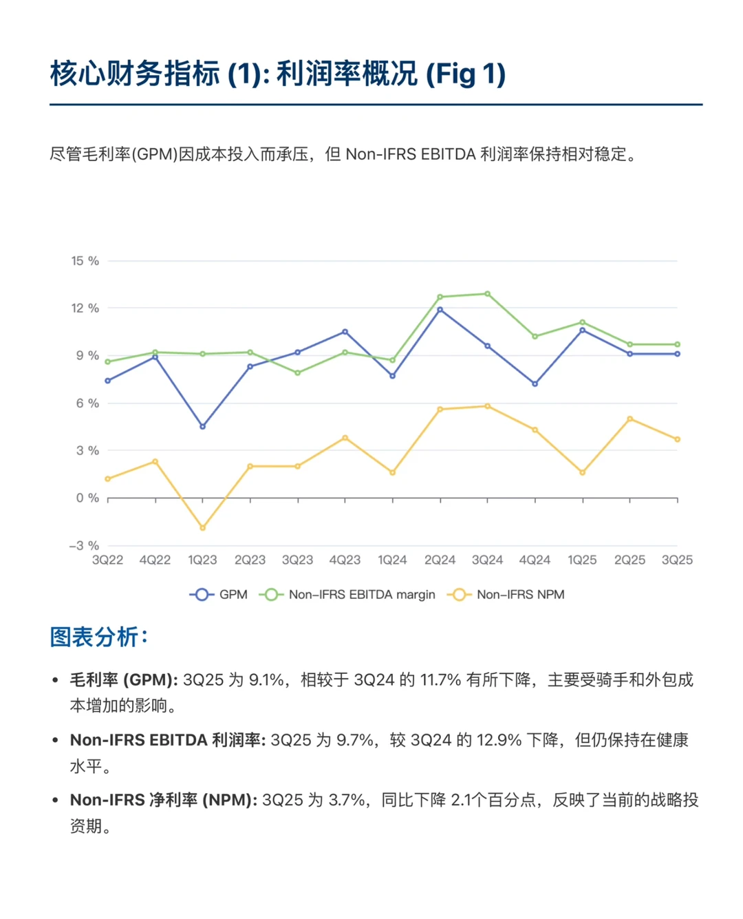 摩根大通研报，京东物流财报解读，外卖差异化
