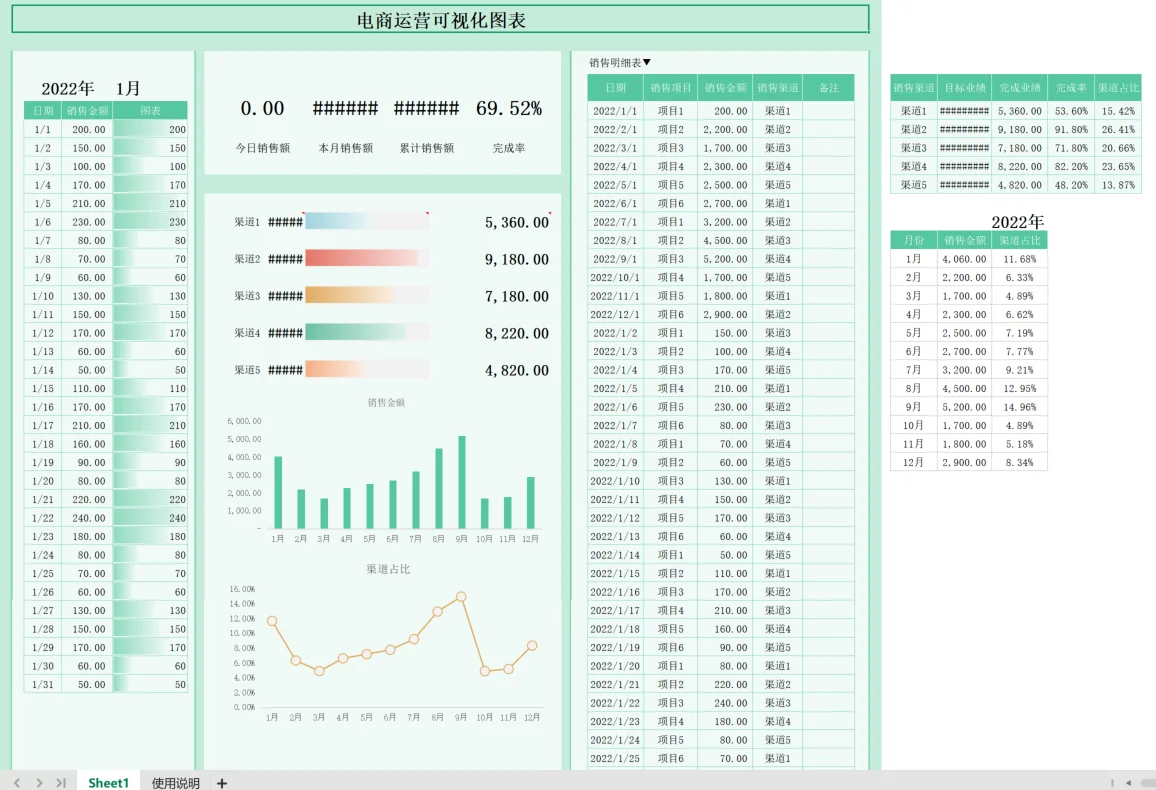 销售分析，这样做就对了|含模板干货
