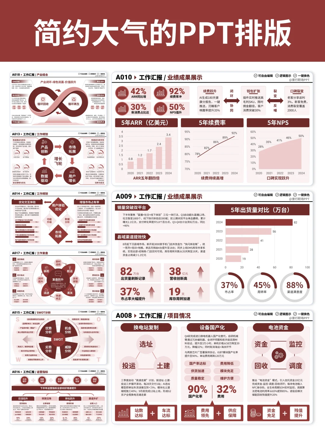 有这一份数据展示逻辑图，你的PPT就牛啦