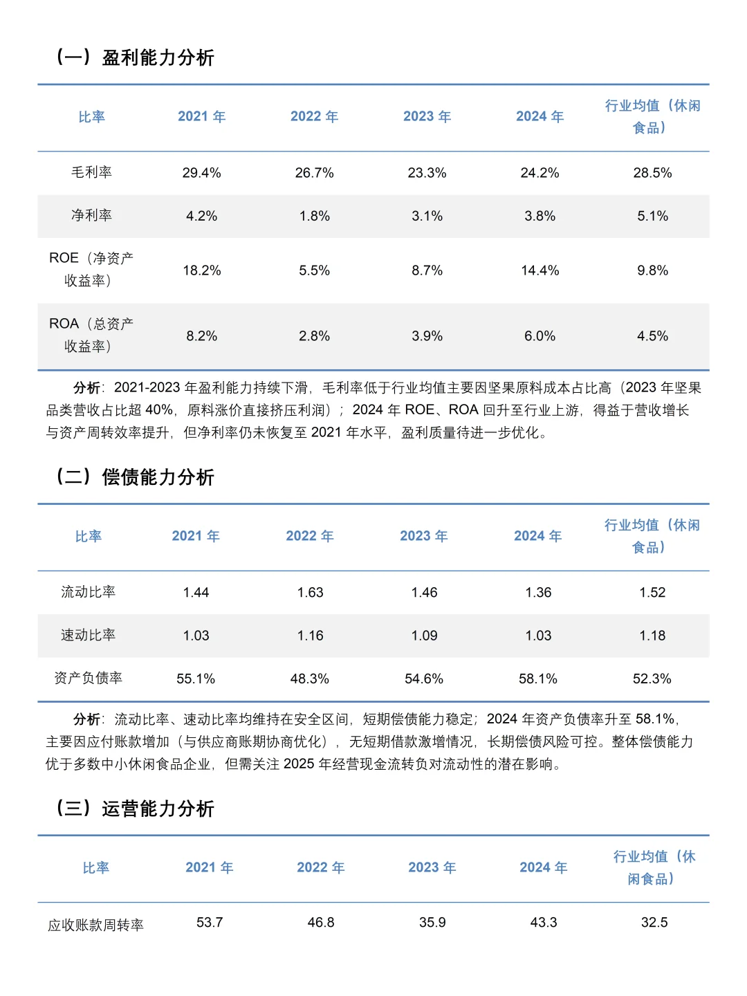 2021-2024年三只松鼠财务分析报告参考😋