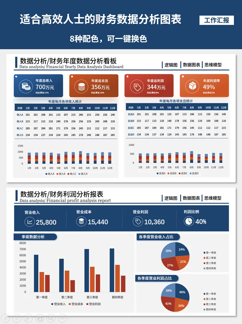 第一次见到这么好用的财务数据分析报告