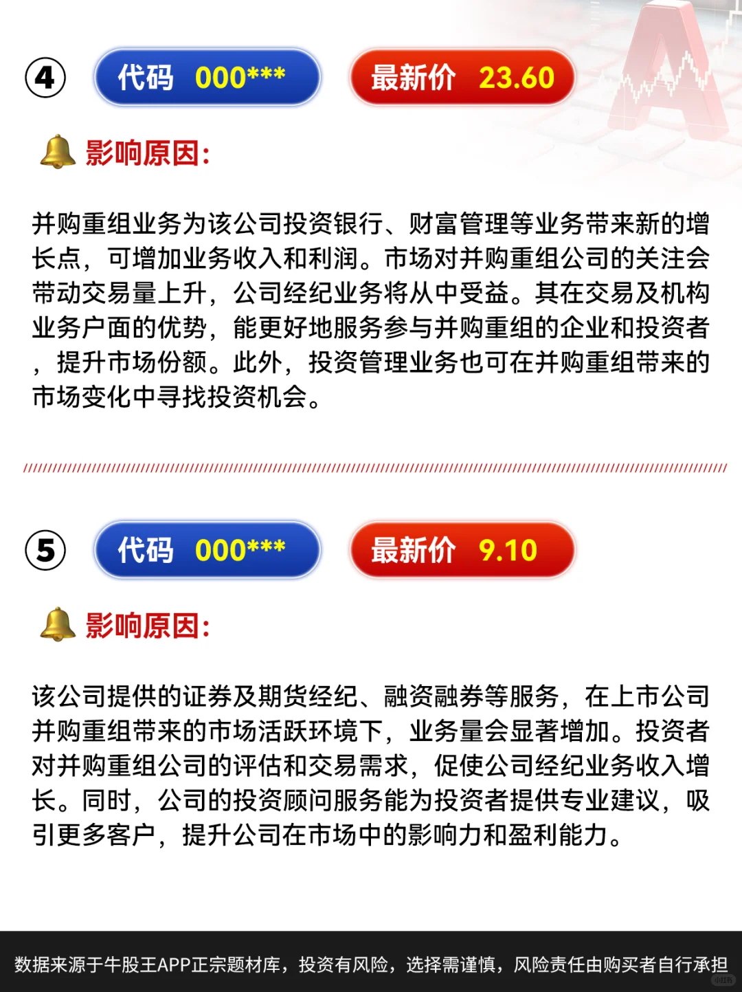 11家A股上市公司披露并购重组相关公告