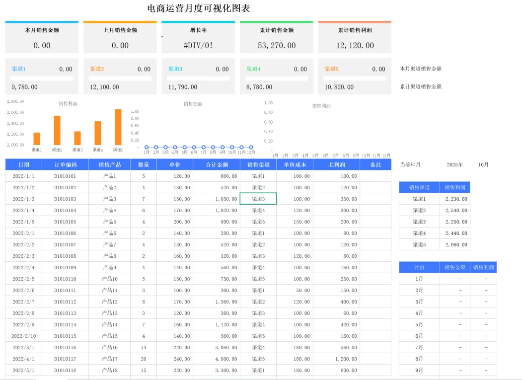 销售分析，这样做就对了|含模板干货