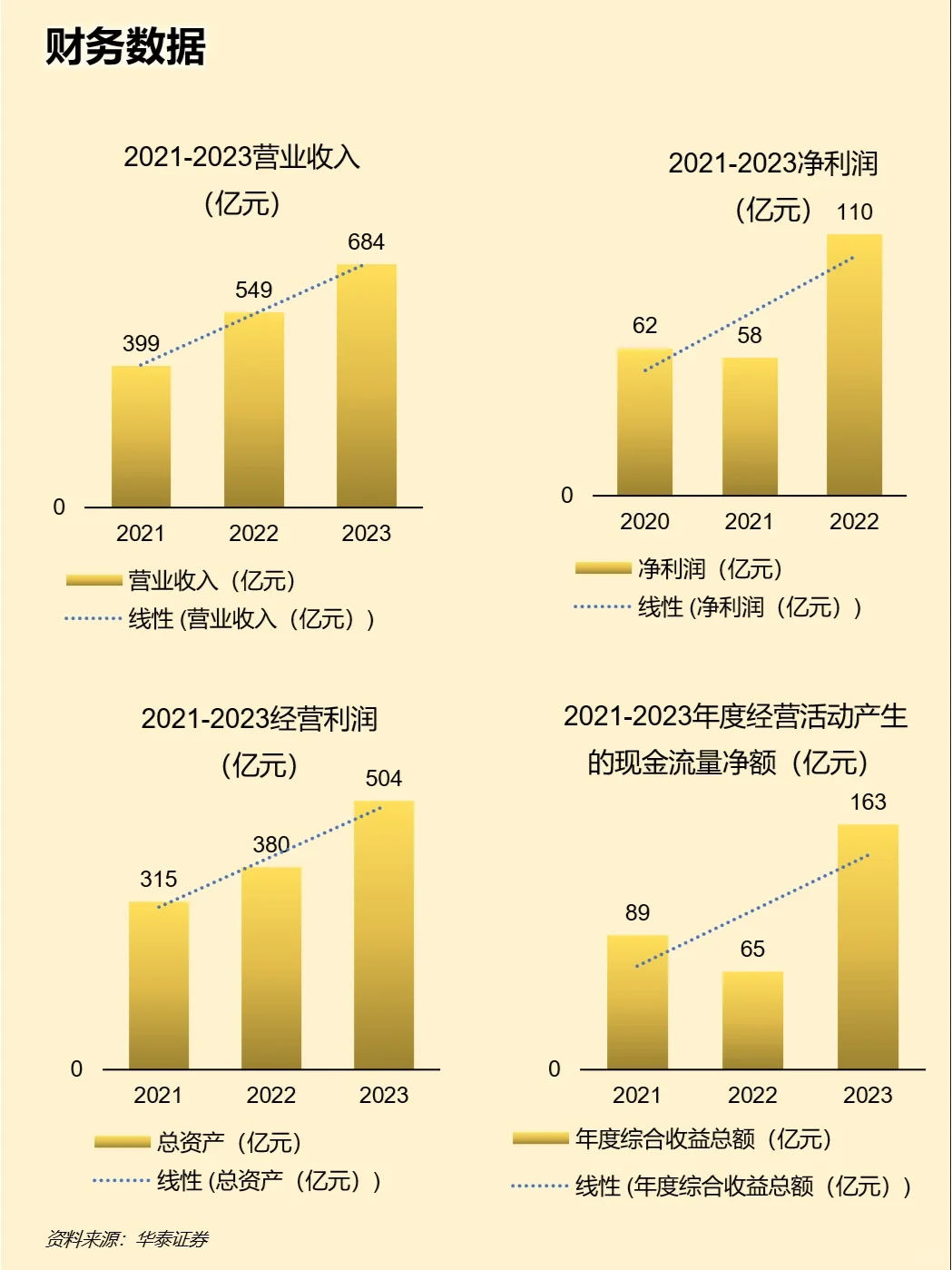 一天吃透一家上市公司：lululemon