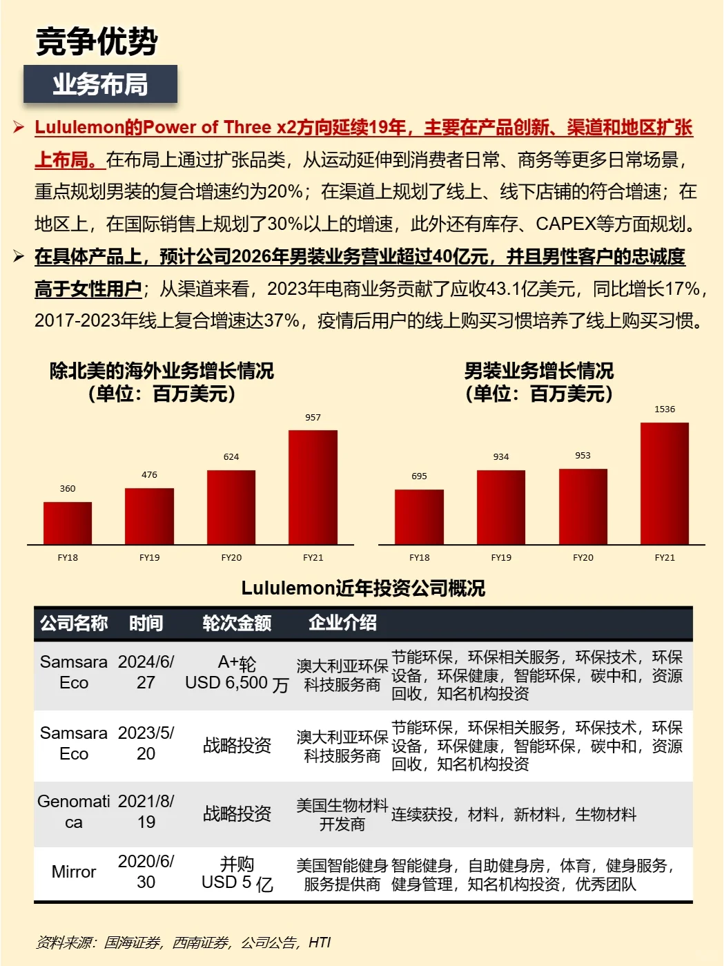 一天吃透一家上市公司：lululemon