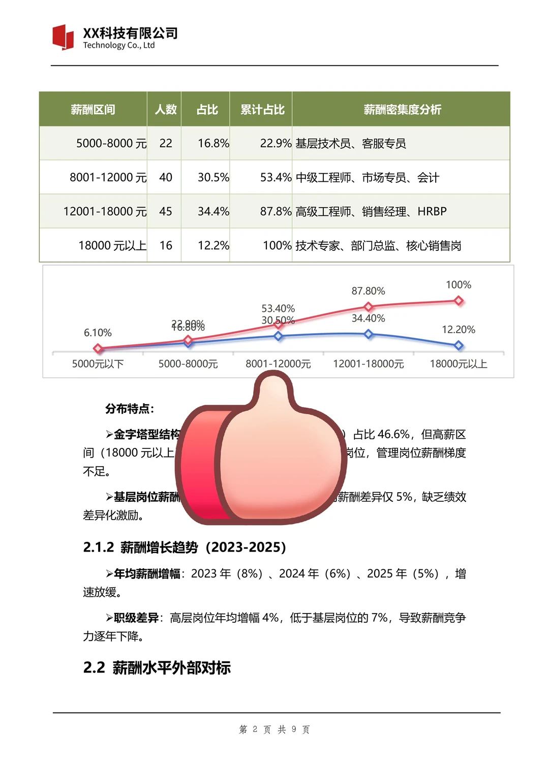薪酬分析报告撰写小技巧🥰✅
