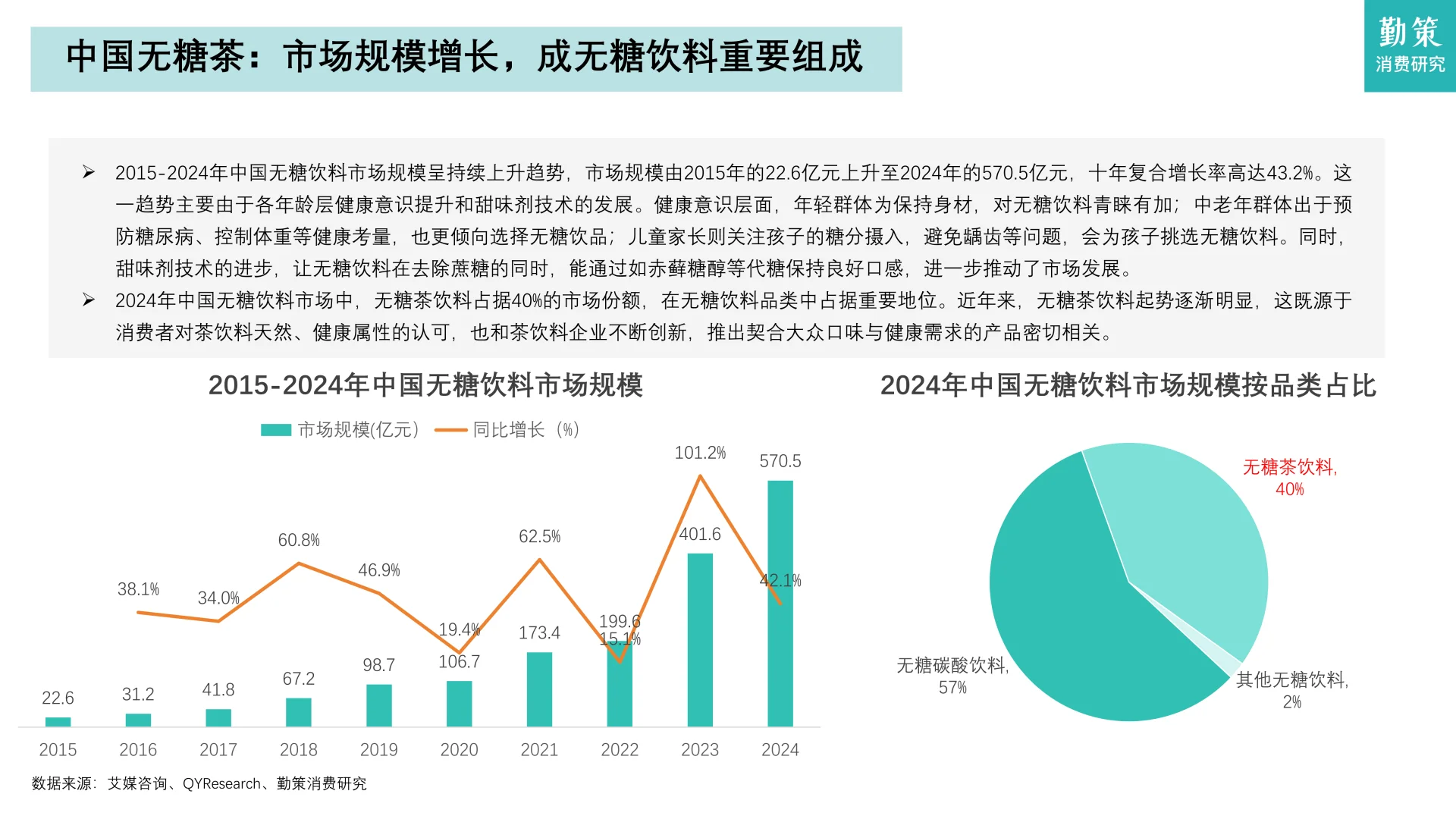 2025年中国无糖茶行业研究报告 | 24页