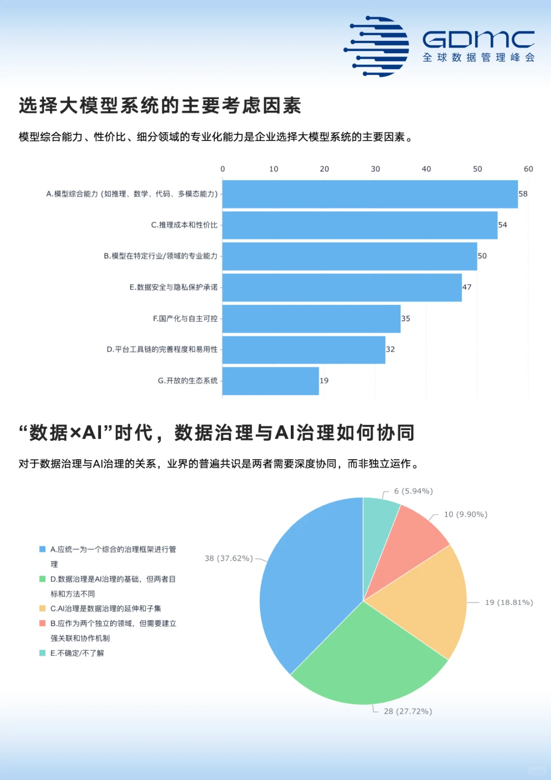 中国数据管理和数字化市场调研报告(2025年)