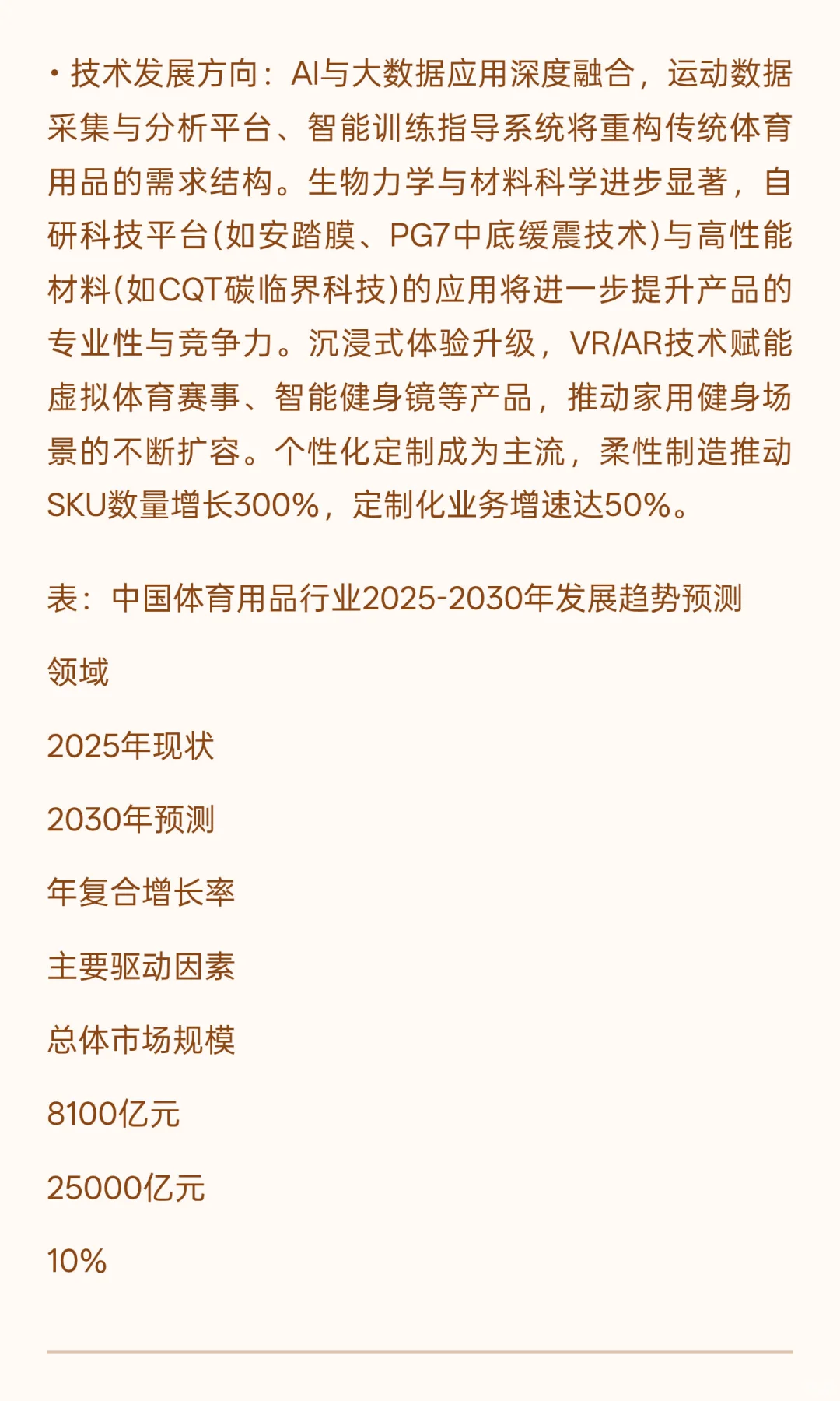 2025年体育用品行业发展现状与未来趋势综合