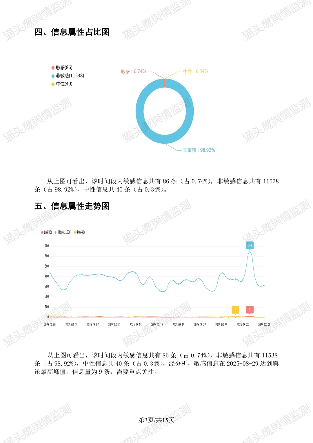 我猜这是你想要的真实舆情月报