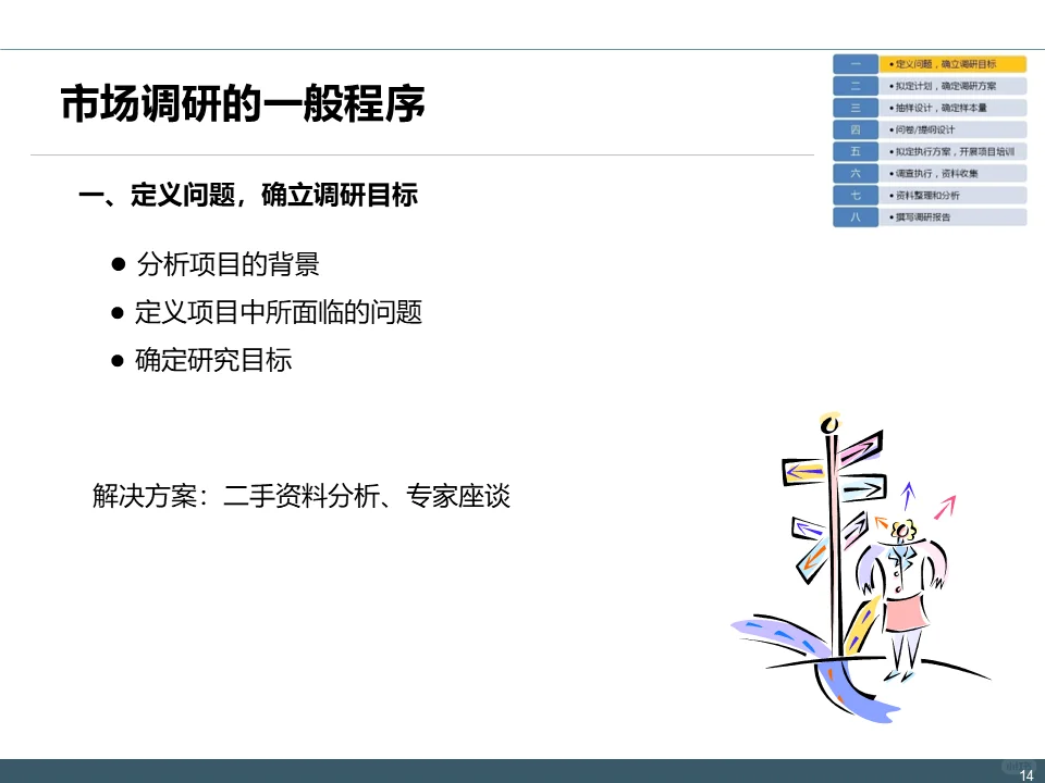 IPD-MM流程：市场调研理论与实践方案