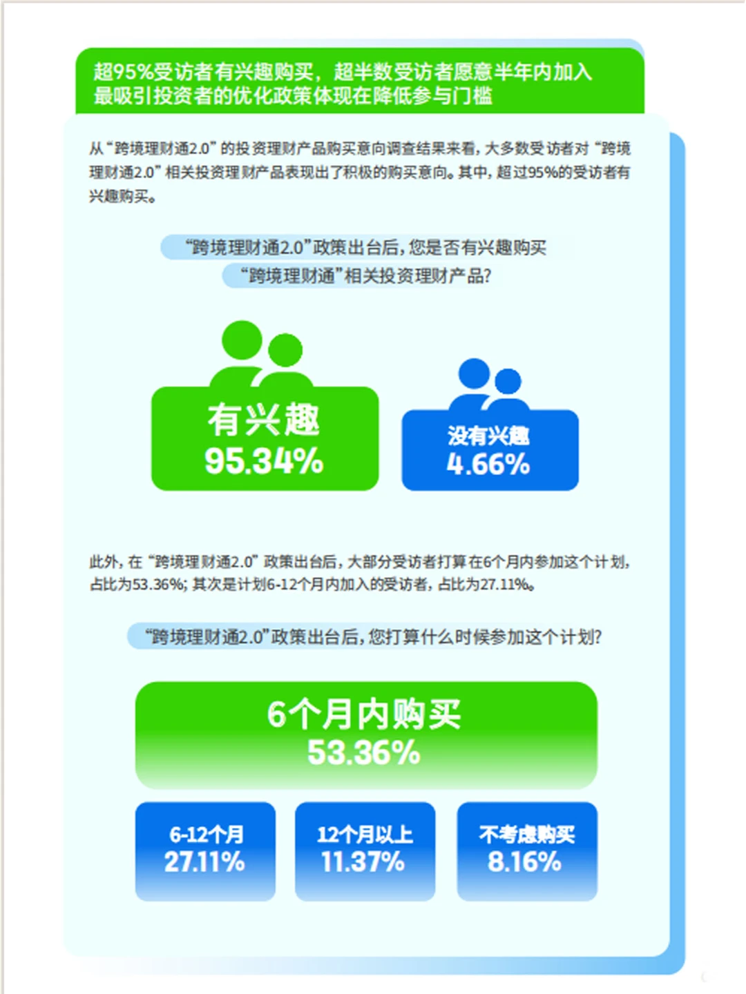研报速递|2024大湾区跨境理财新观察报告