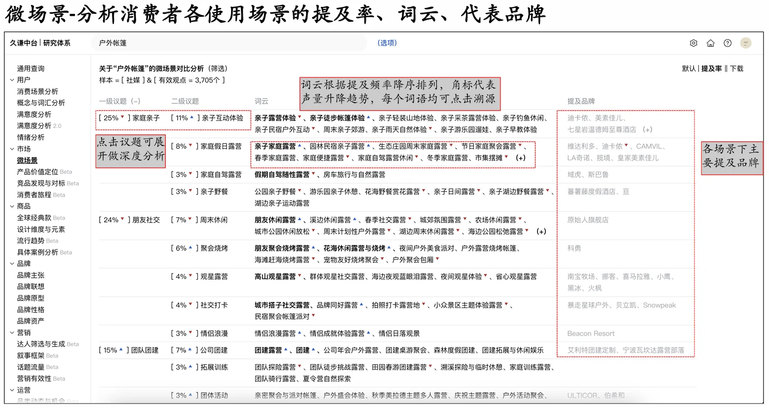 分享给大家一款市场研究和消费洞察的AI工具