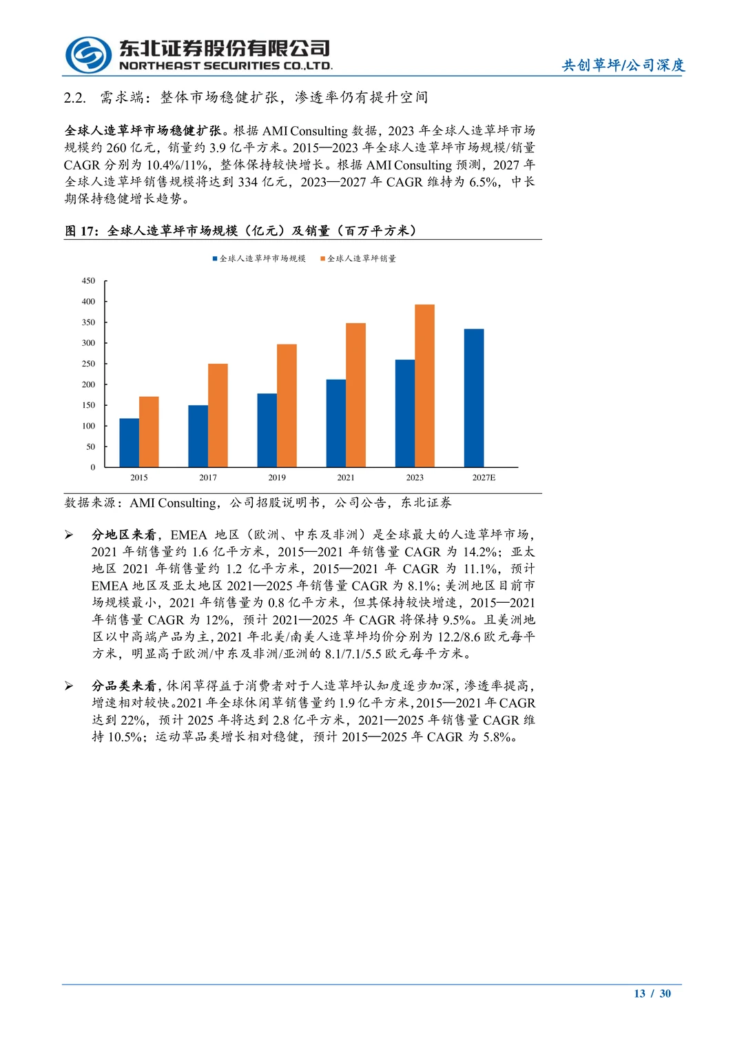 共创草坪公司研究报告-人造草坪领先企业