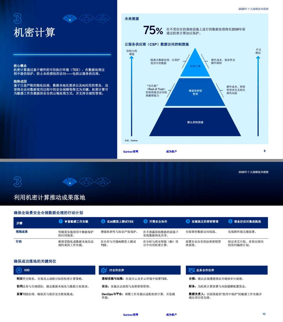 Gartner：2026年十大战略技术趋势