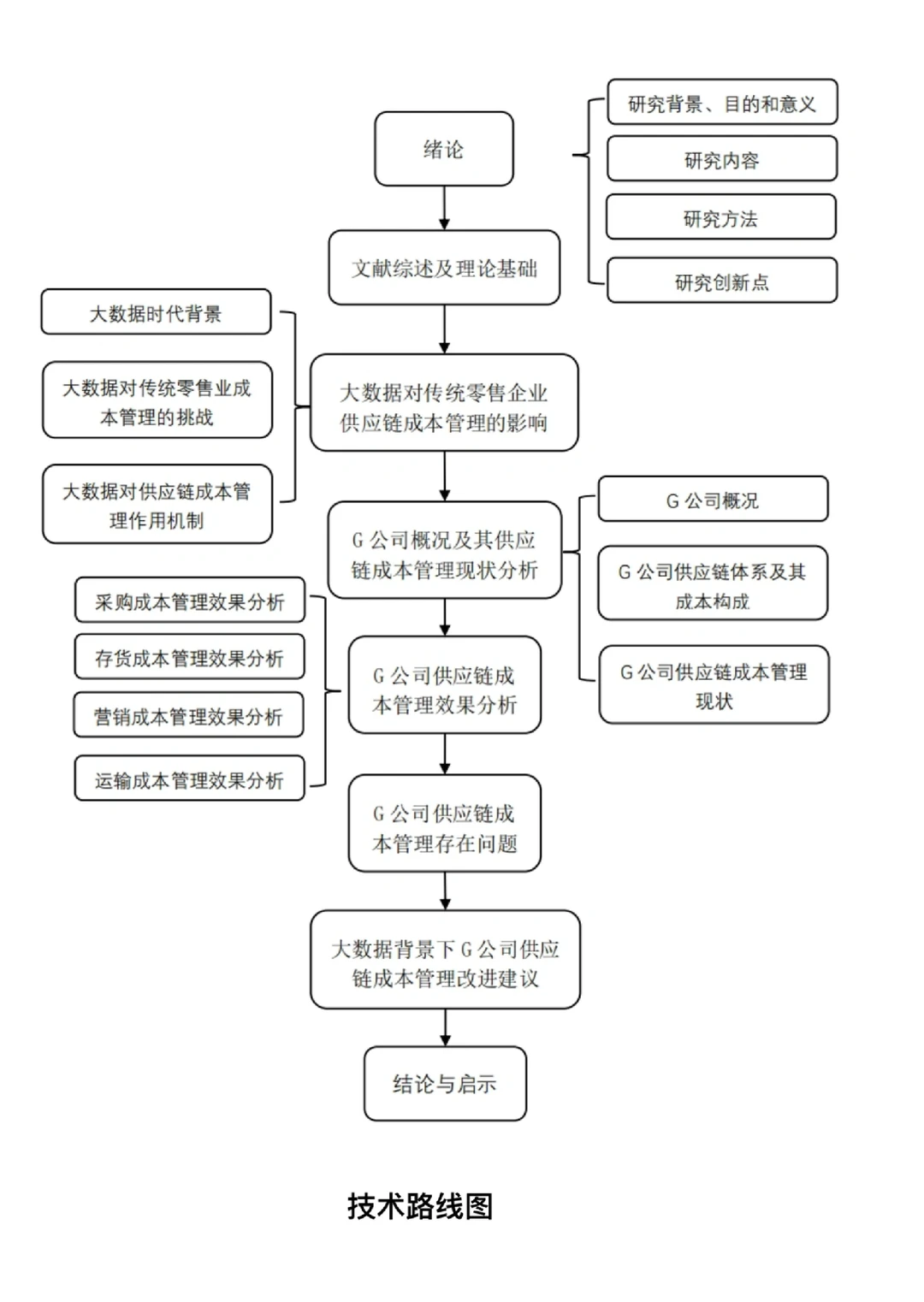 导师推荐的论文开题报告模版，快收藏！
