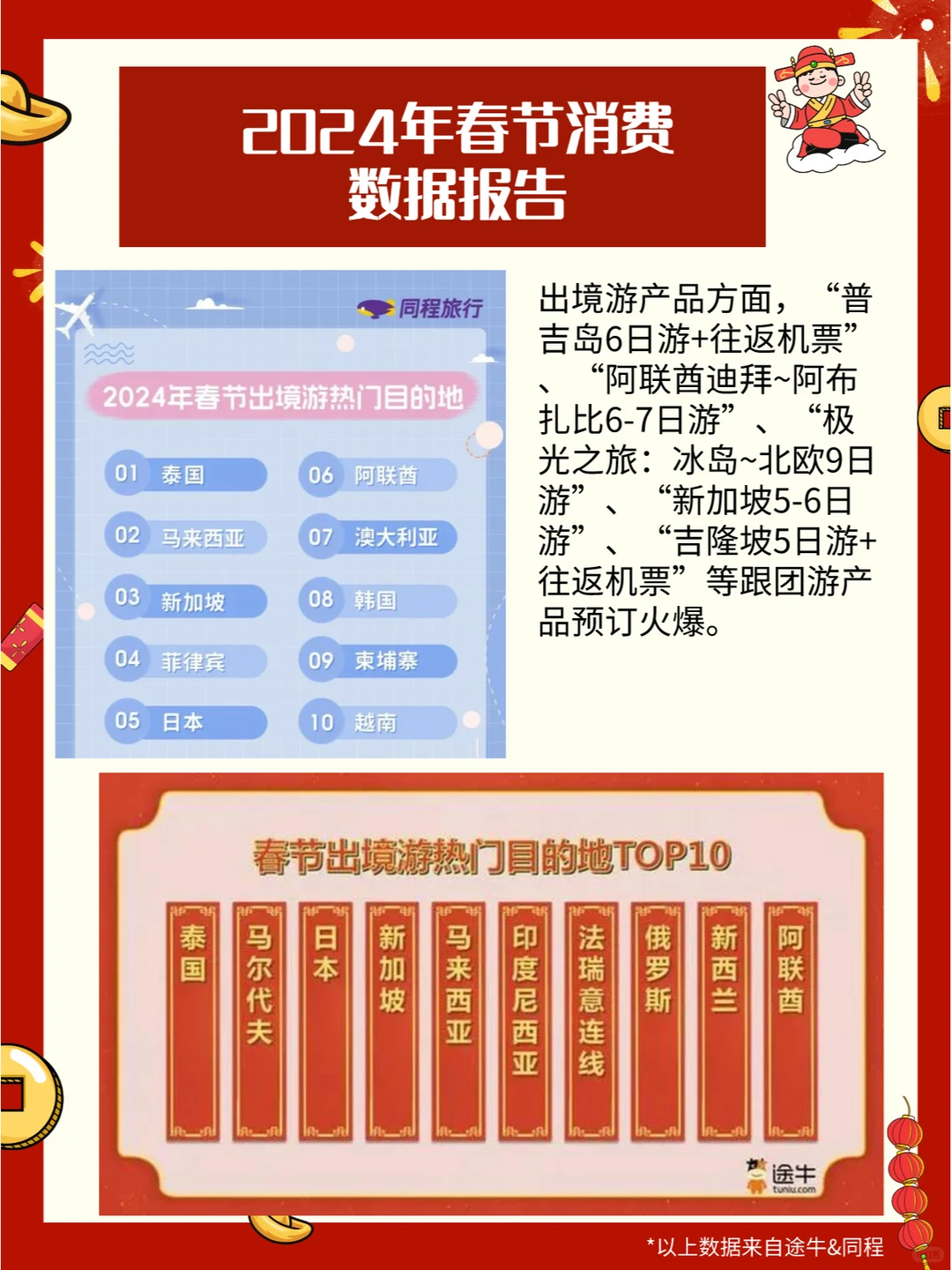 【报告】2024年春节消费数据报告