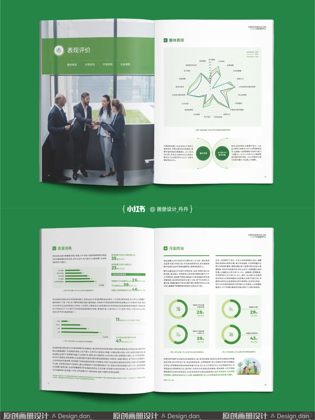ESG年报信息披露白皮书