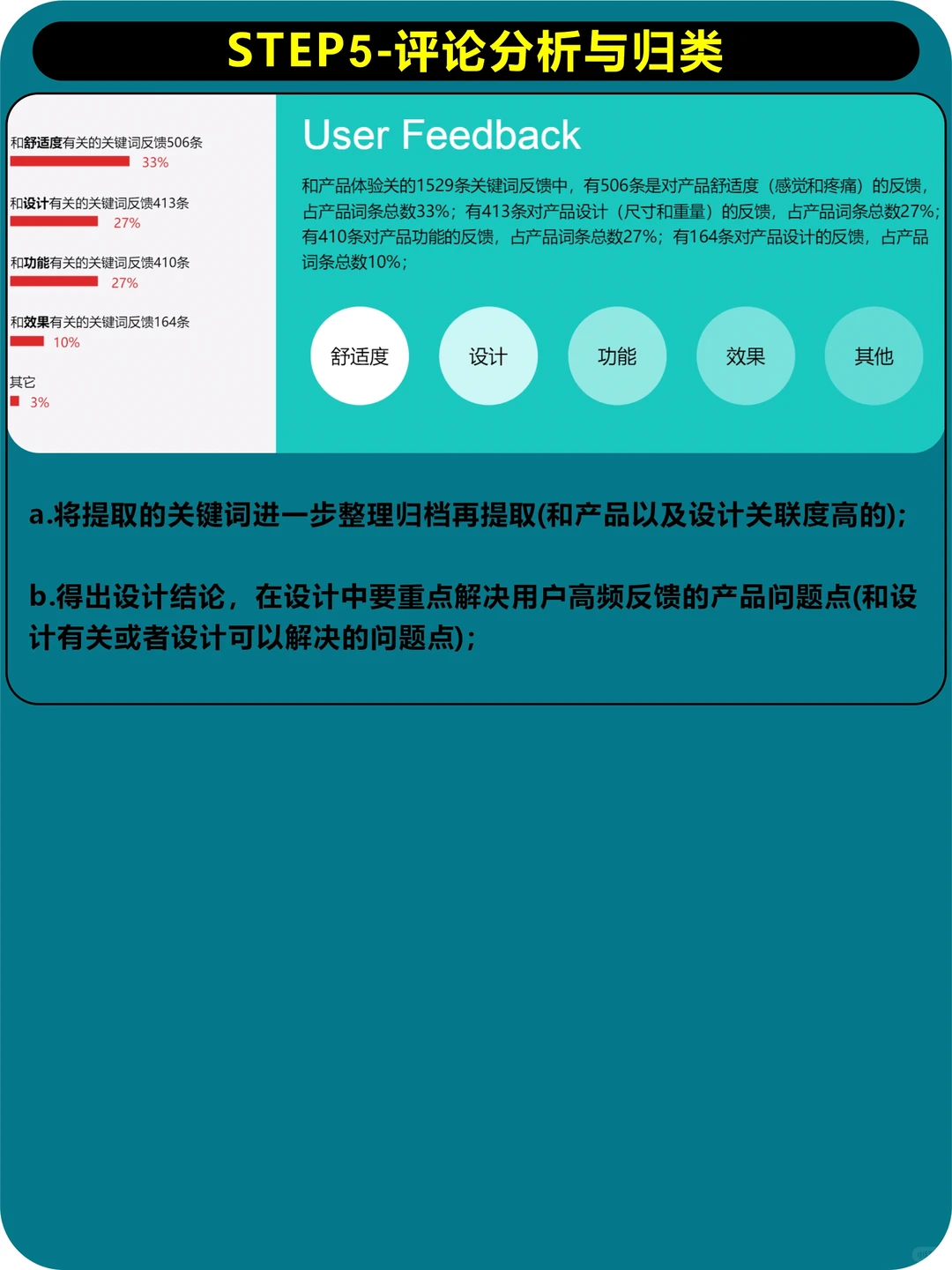 设计研究-亚马逊市场调研方法