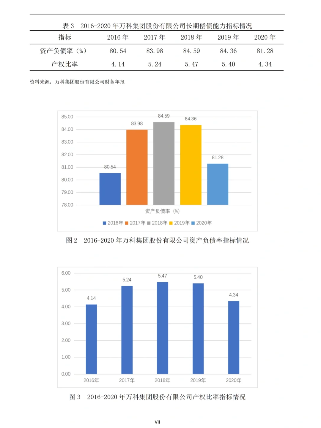 财管论文真的离不开数据图表📊