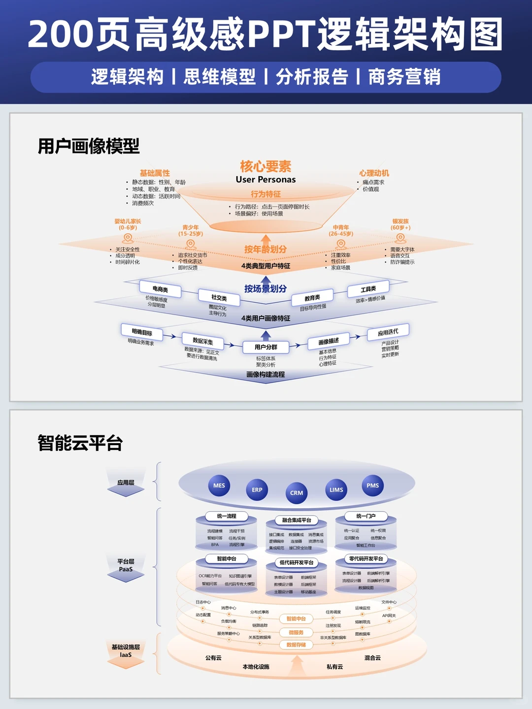 200页ppt逻辑图直接封神！让汇报秒变高质