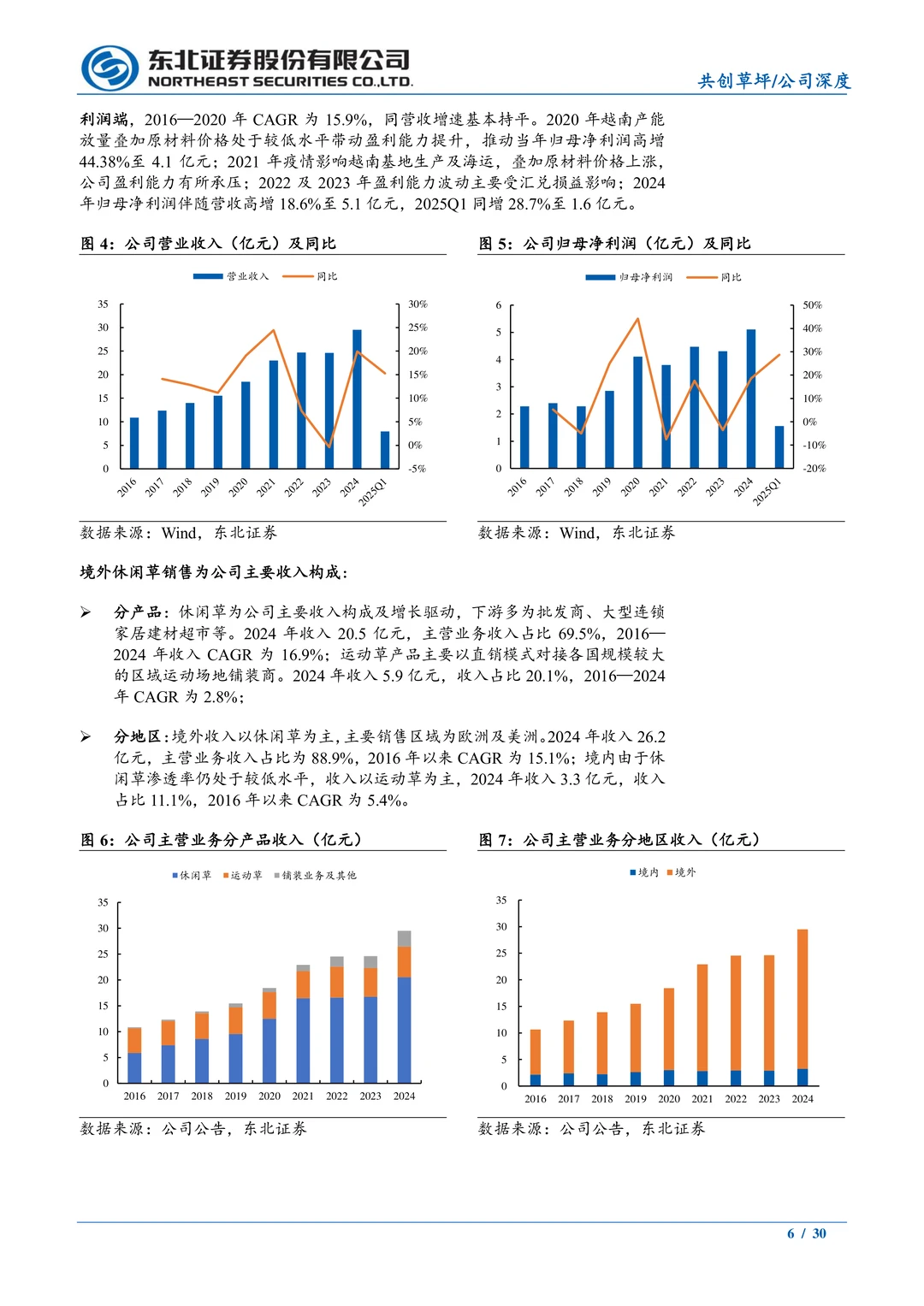 共创草坪公司研究报告-人造草坪领先企业