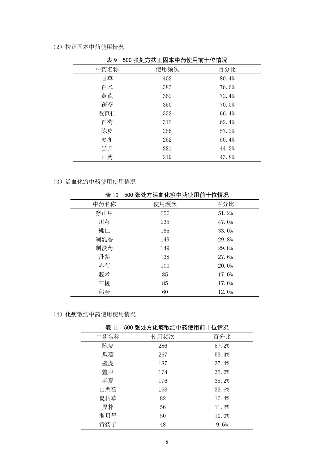 中药学论文初稿刚交🥳导儿说年后直接定稿