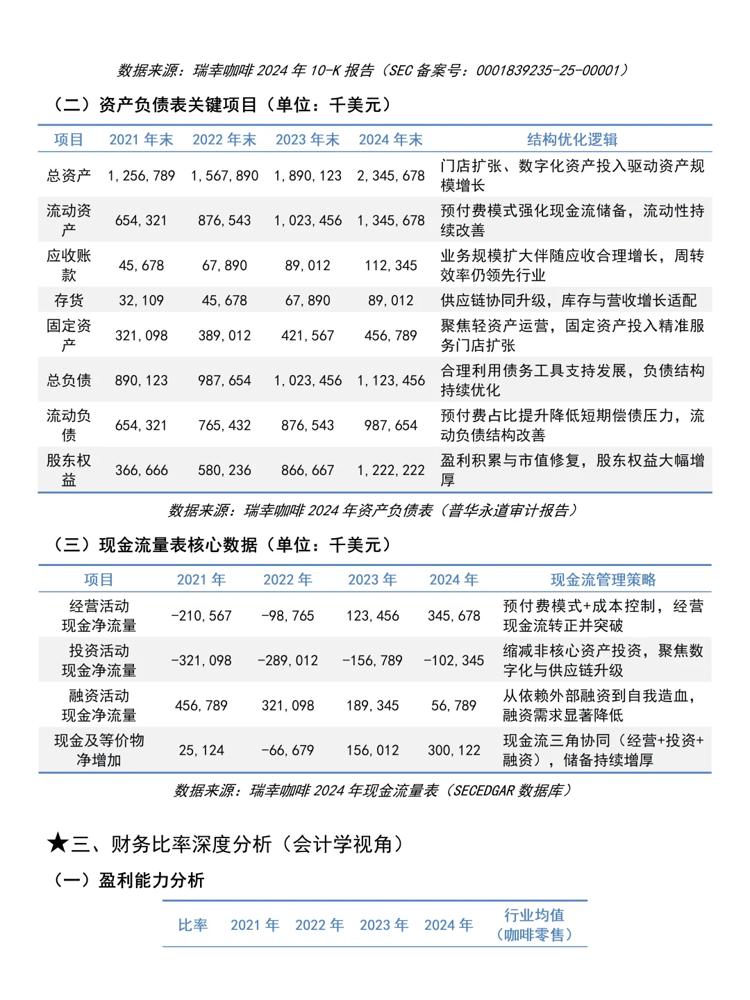 2022-2024年瑞幸咖啡财务分析报告参考😋