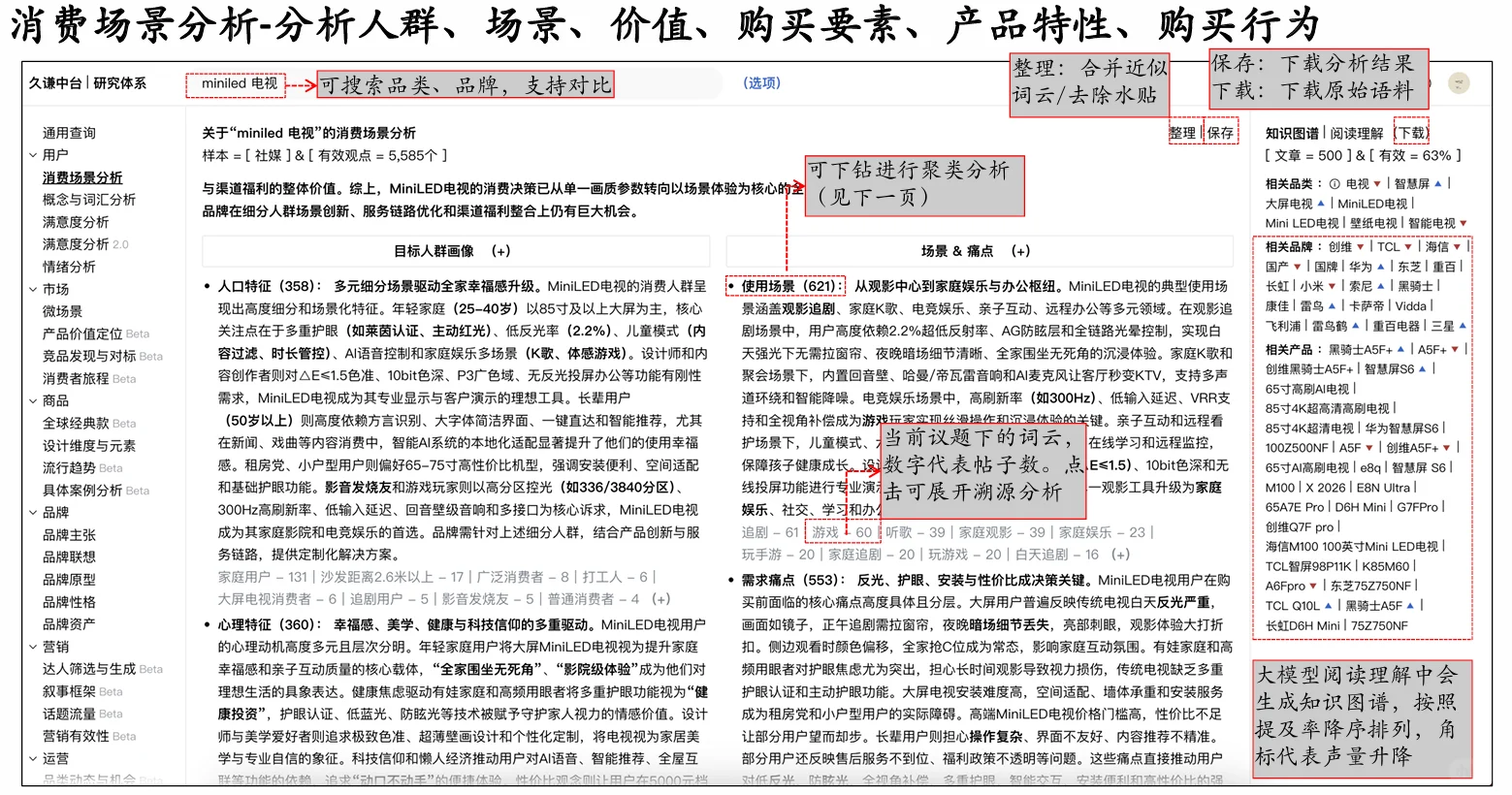 分享给大家一款市场研究和消费洞察的AI工具