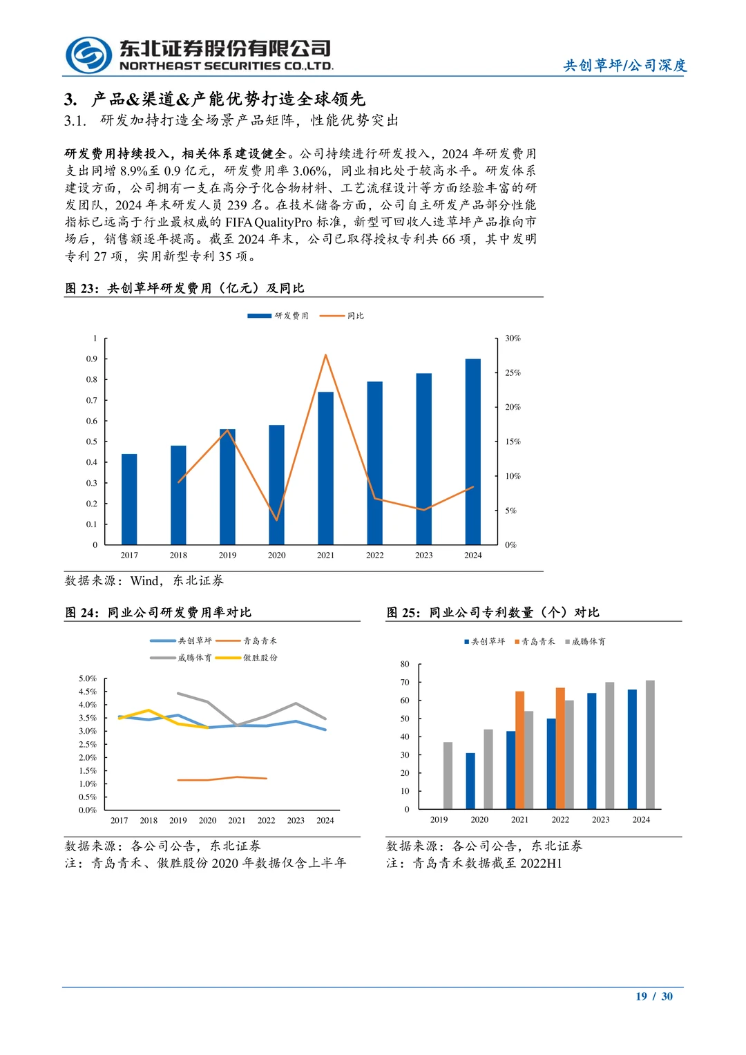 共创草坪公司研究报告-人造草坪领先企业