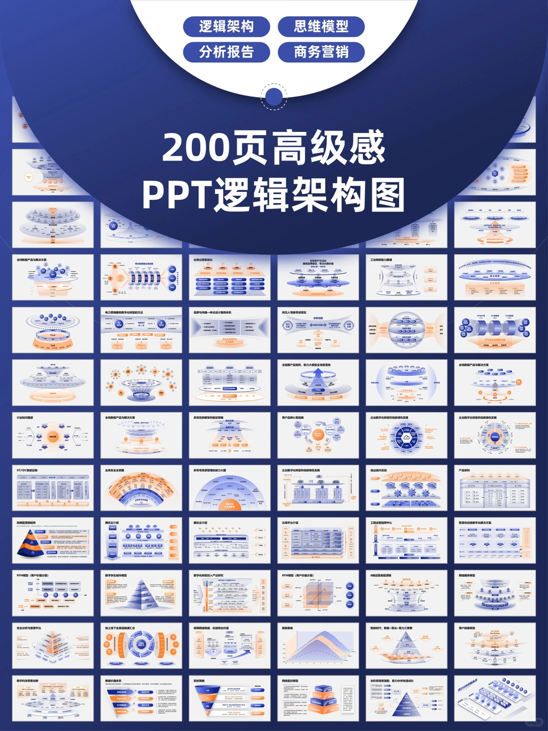 200页ppt逻辑图直接封神！让汇报秒变高质