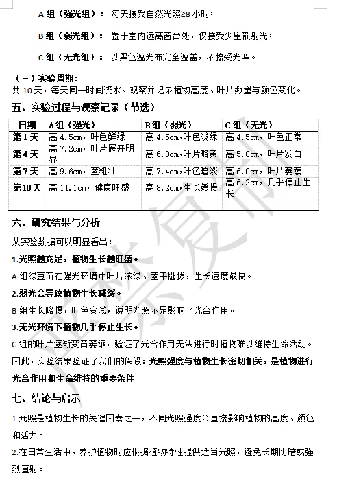初中探究性报告，你需要吗，定制的看过来！
