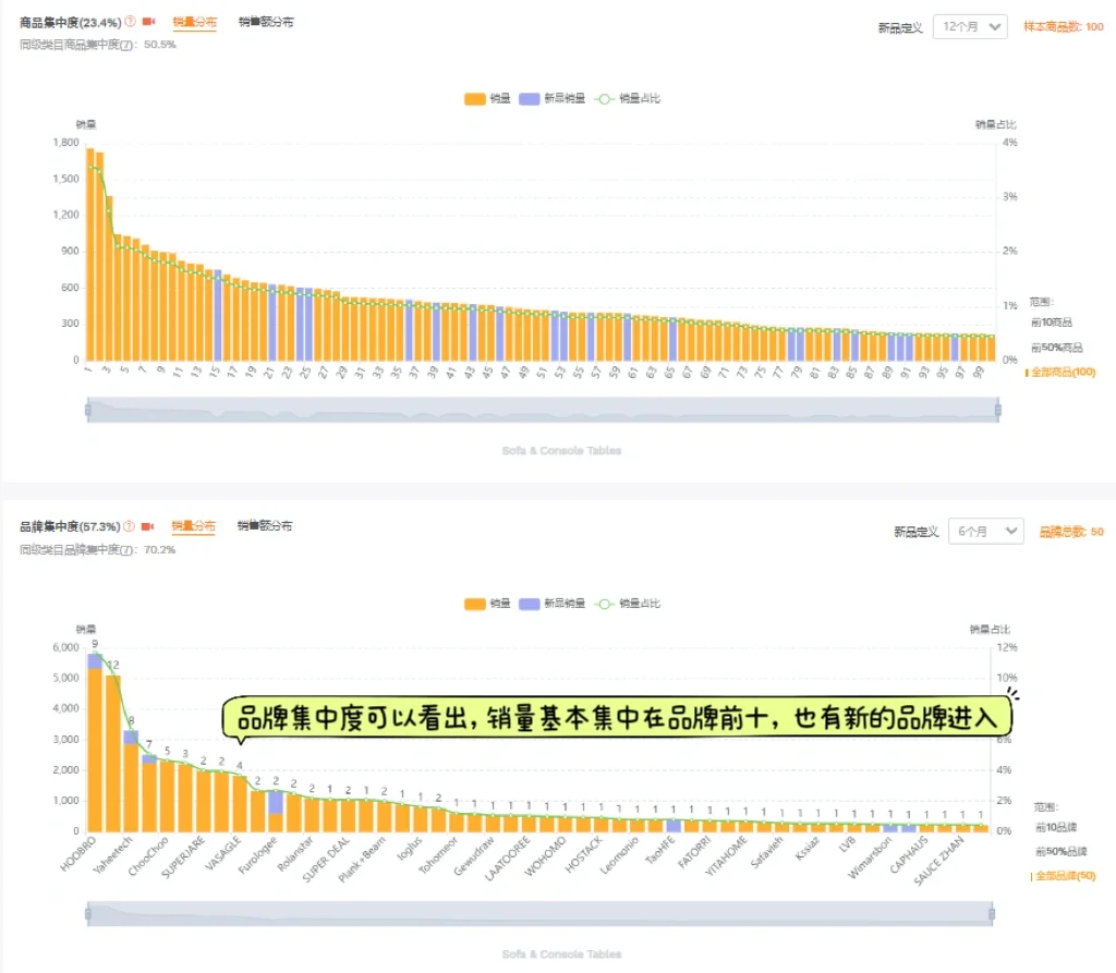 真的没人觉得亚马逊这种市场调研思路可怕吗