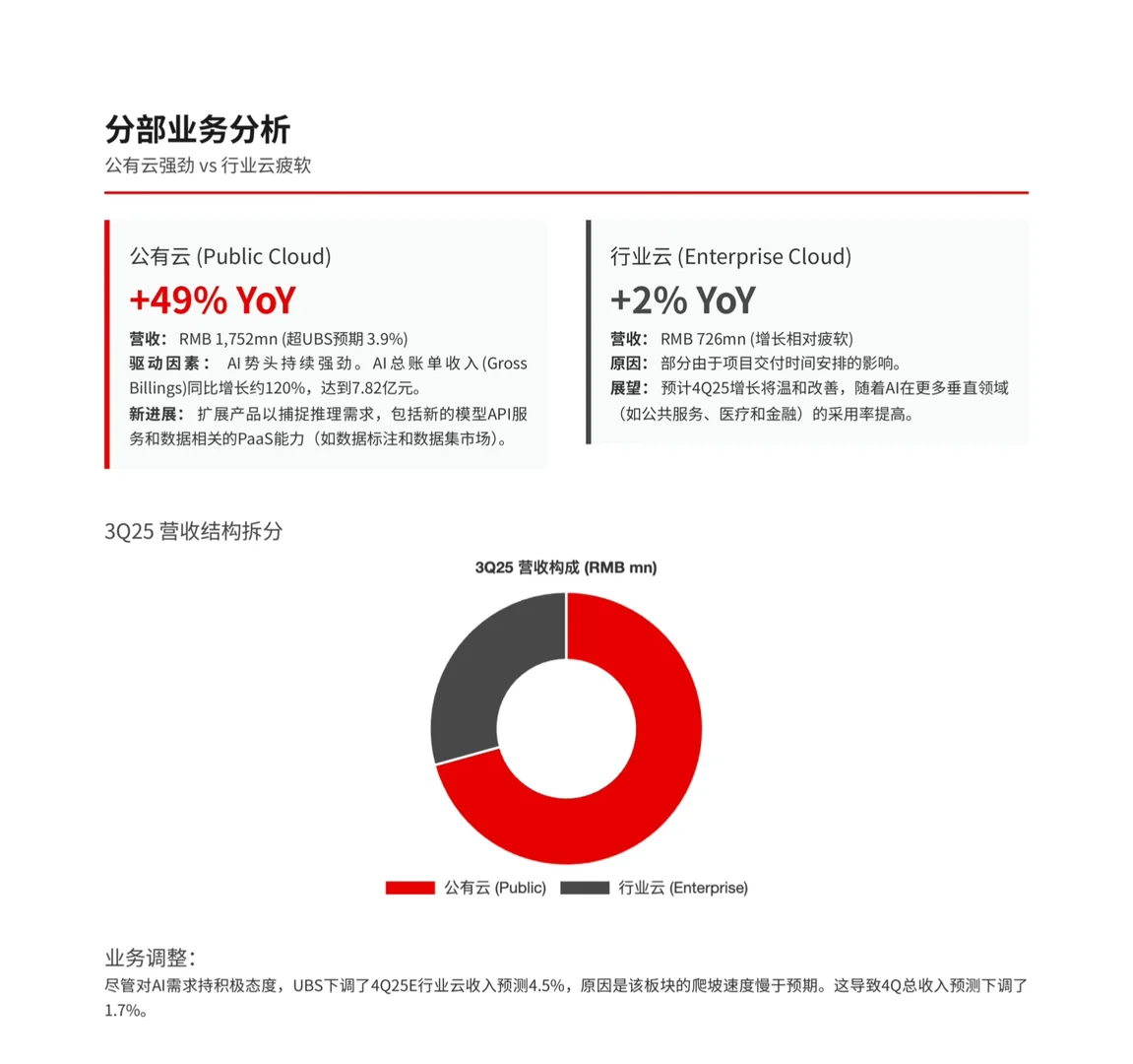 瑞银研报，金山云财报解读，盈利大超市场预期